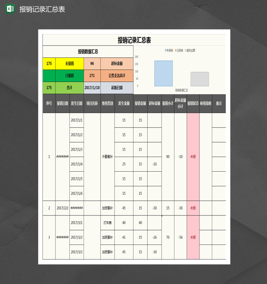 报销记录汇总统计表Excel模板
