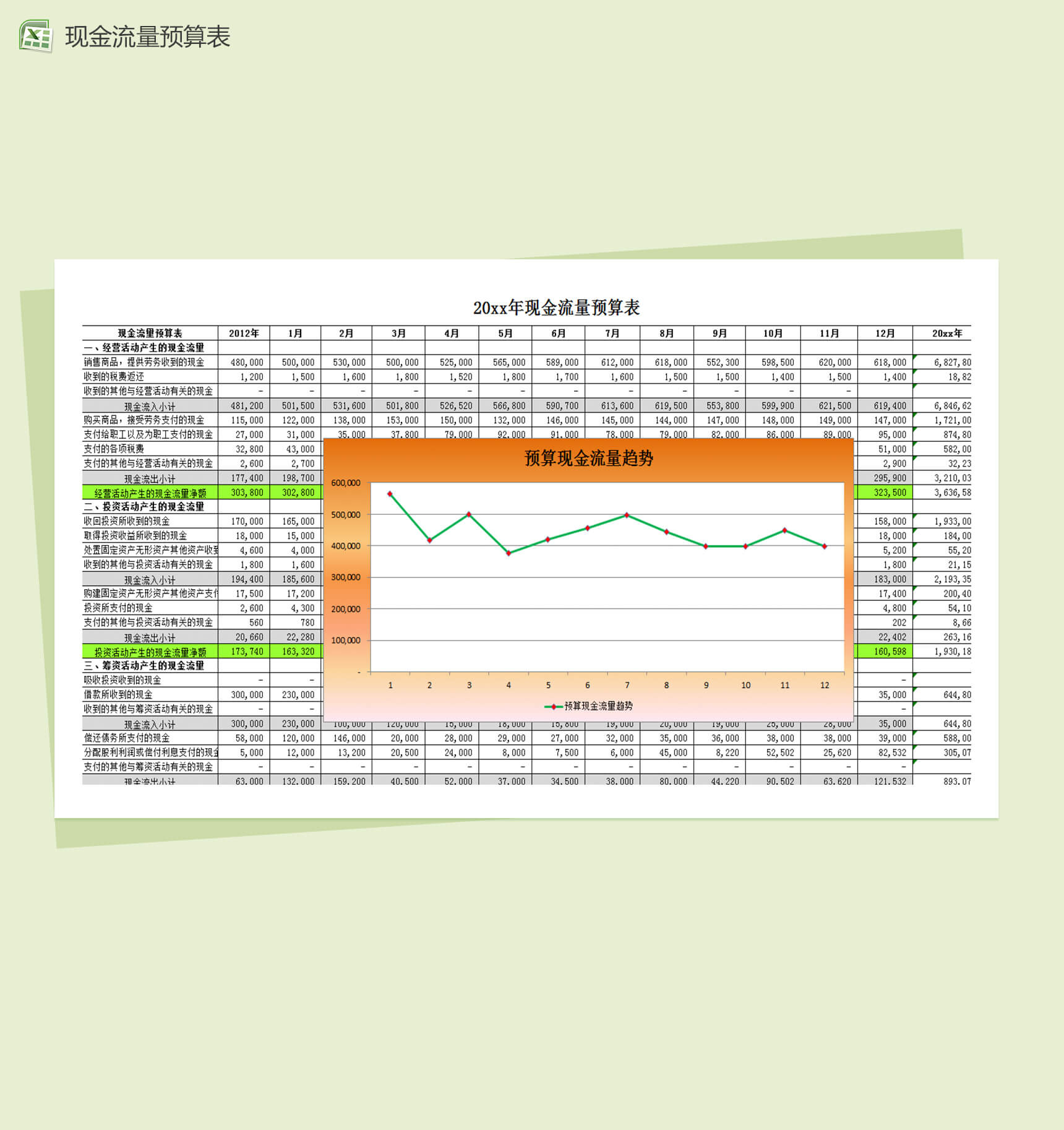 预算现金流量财务报表excel表格模板