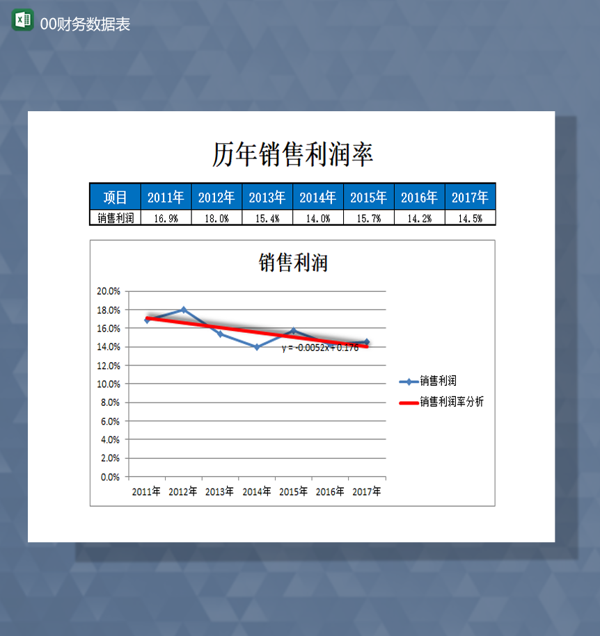 财务会计销售财务数据统计分析图报表Excel模板