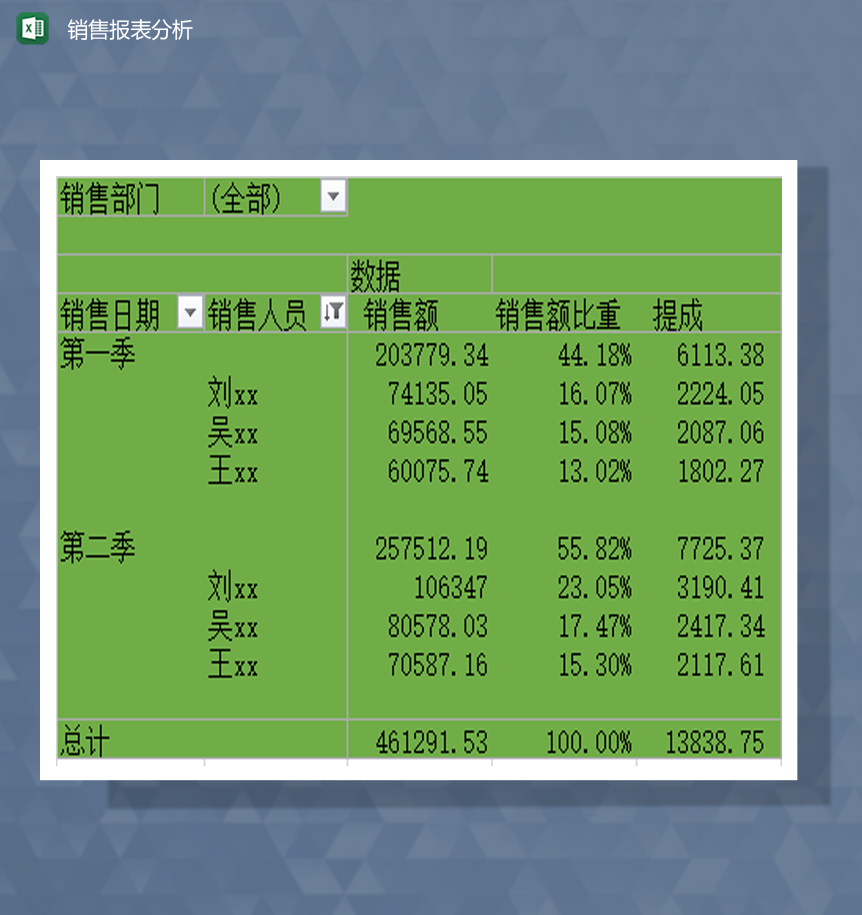 公司部门销售报表分析详情模板Excel模板