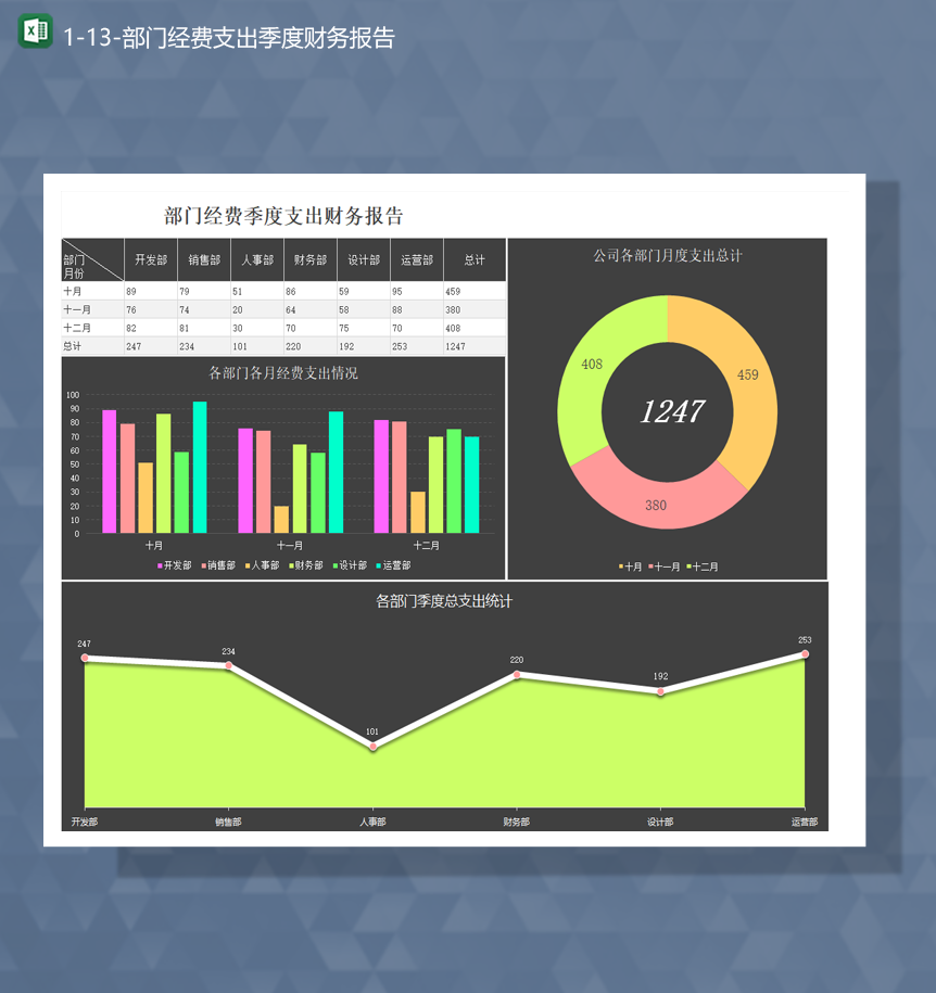 公司部门员工经费支出季度财务报告Excel模板