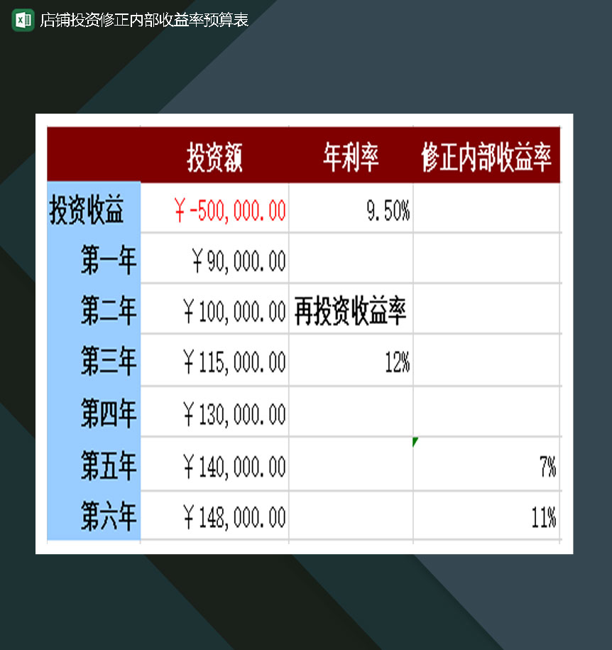 店铺投资修正内部收益率预算表Excel模板