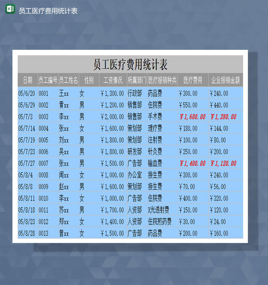 公司员工医疗费用报销金额统计表Excel模板