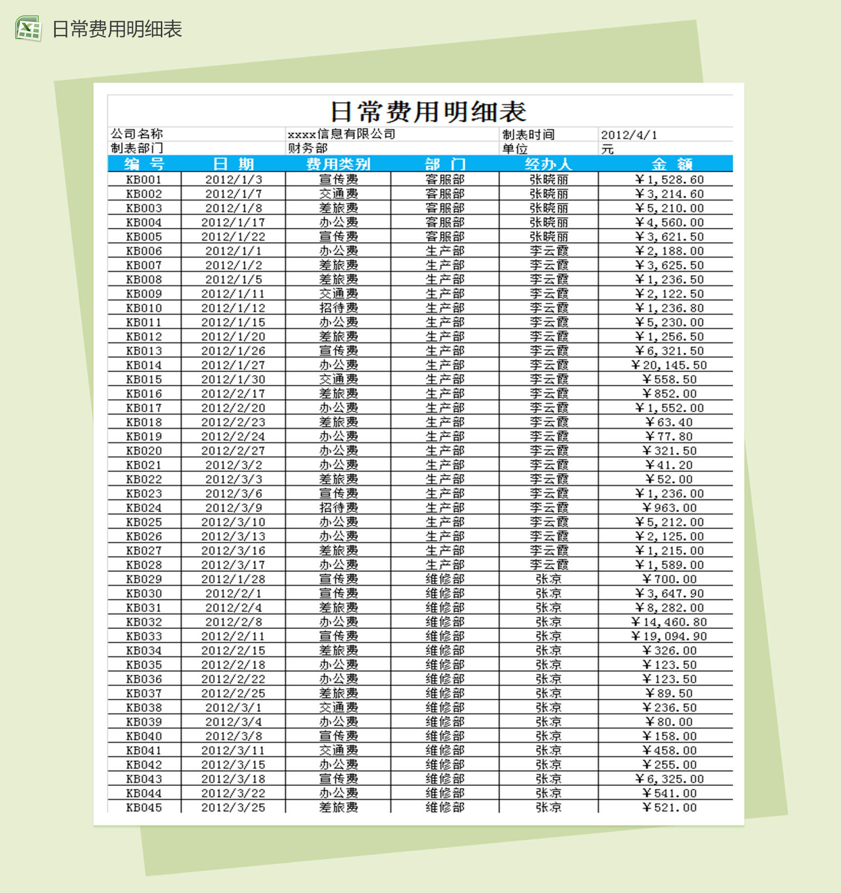 企业财务会计报表日常费用明细表