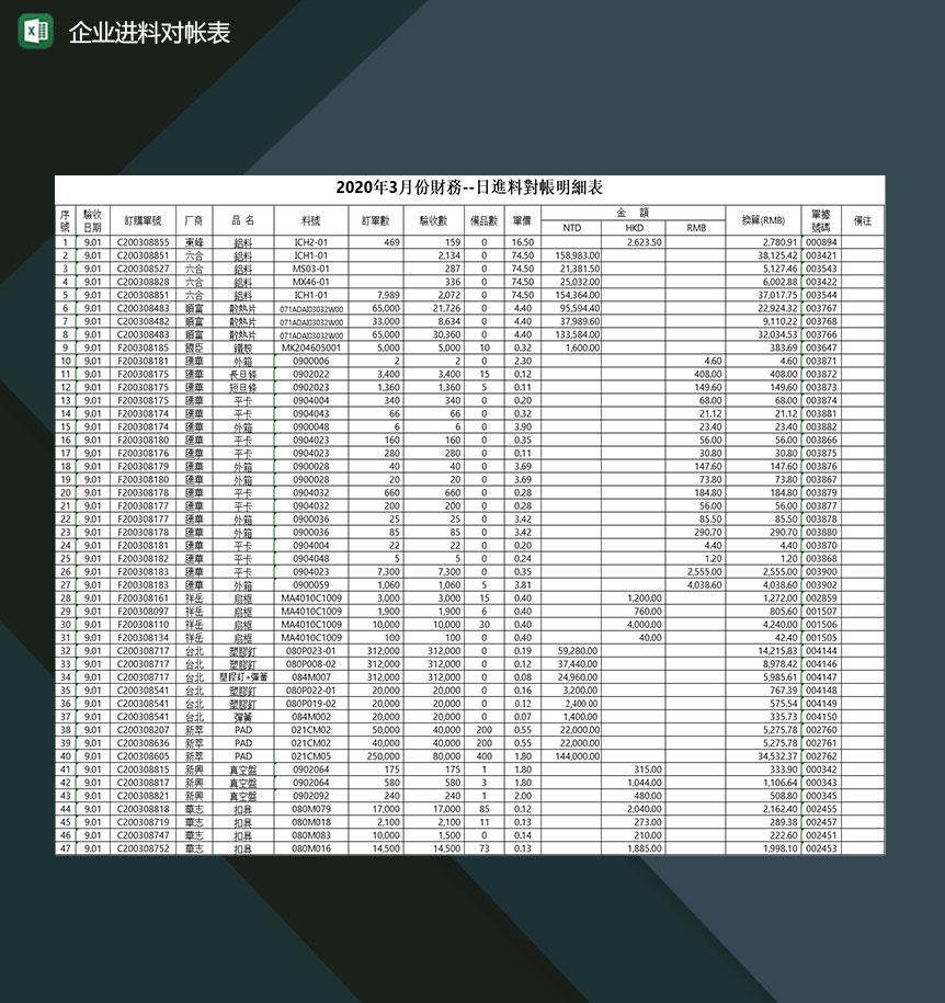 企业财务会计日进料对帐明细记录表Excel模板