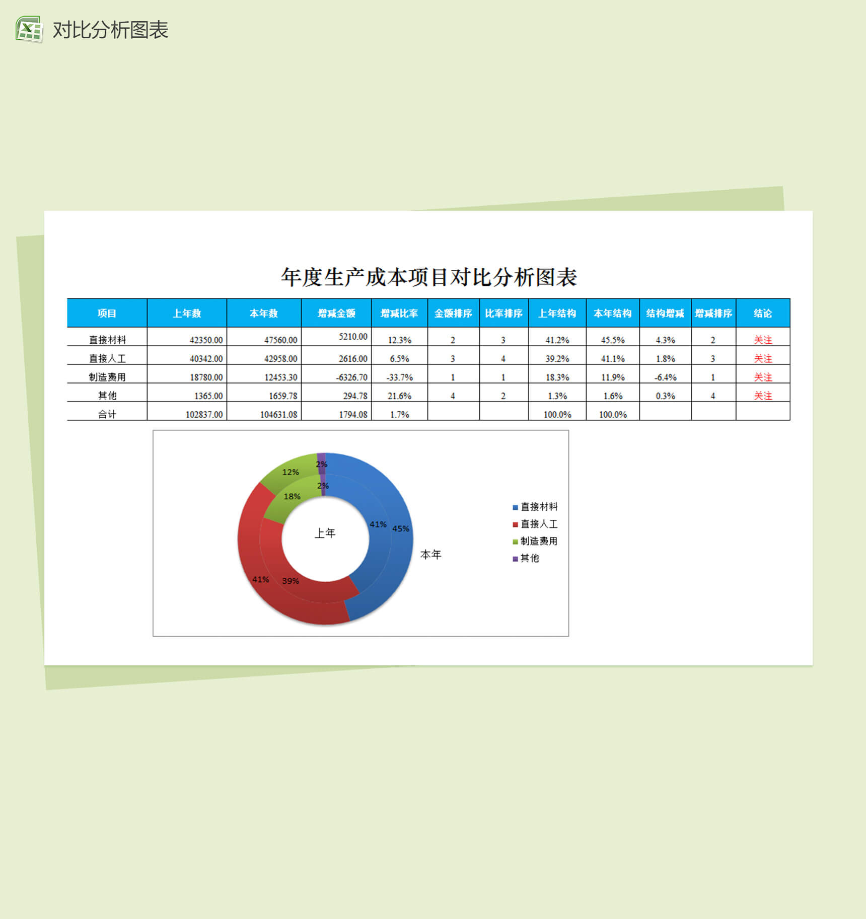 年度成本项目对比分析财务报表excel图表模板