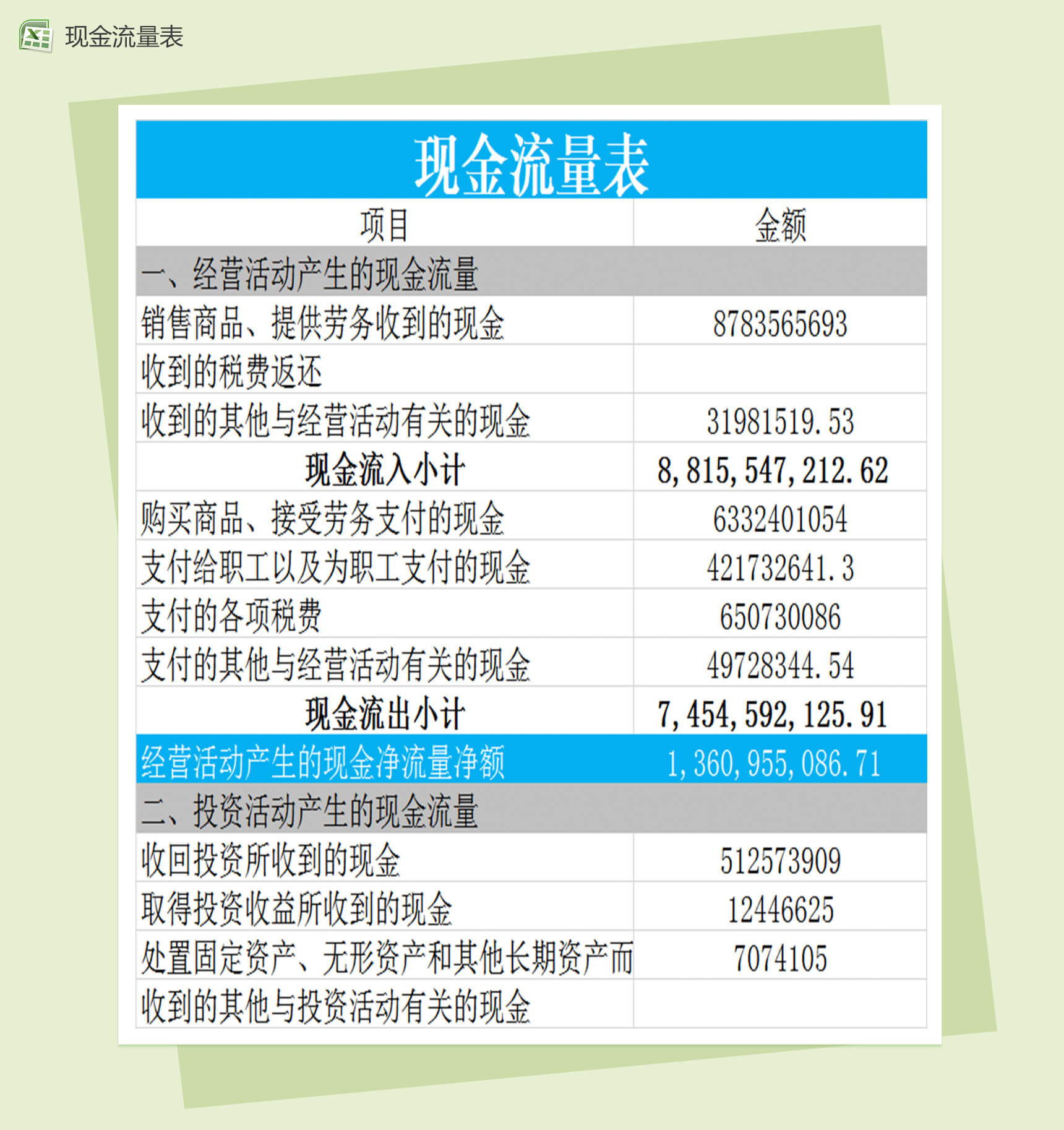 现金流量财务比率报表模板