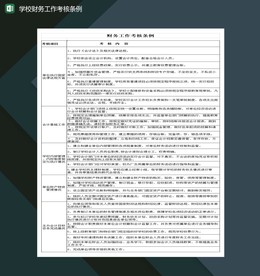 高等学校财务工作考核条例Excel模板