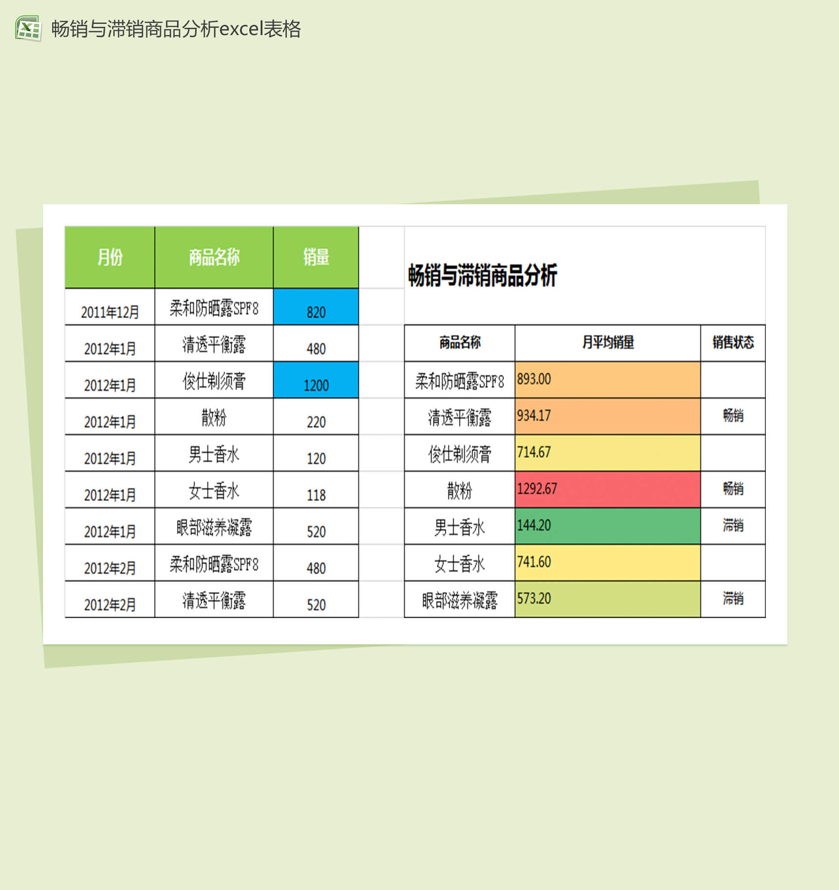 产品销售情况分析销售报表excel模板