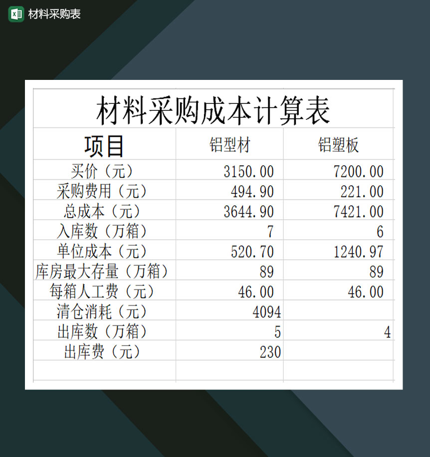 材料采购成本计算表Excel模板