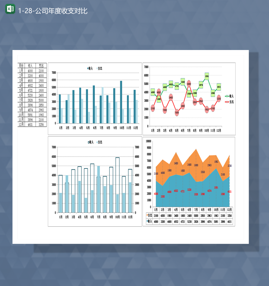 财务收支详情登记分析对比月度图报表Excel模板