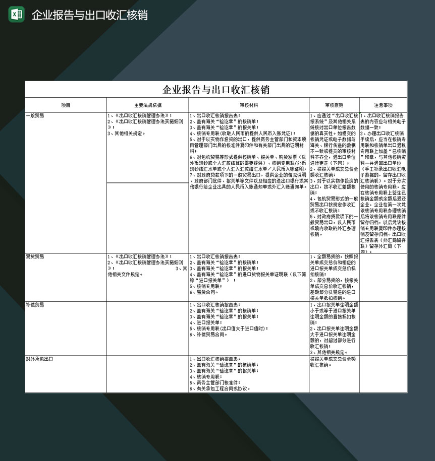 企业报告与出口收汇核销明细登记表格Excel模板-1