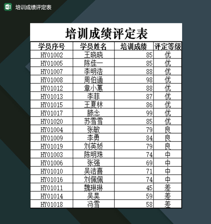 培训机构讲师可用学员培训成绩评定表Excel模板