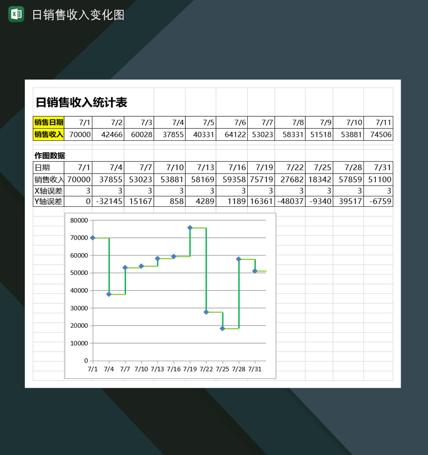 某公司日销售收入变化统计图表Excel模板