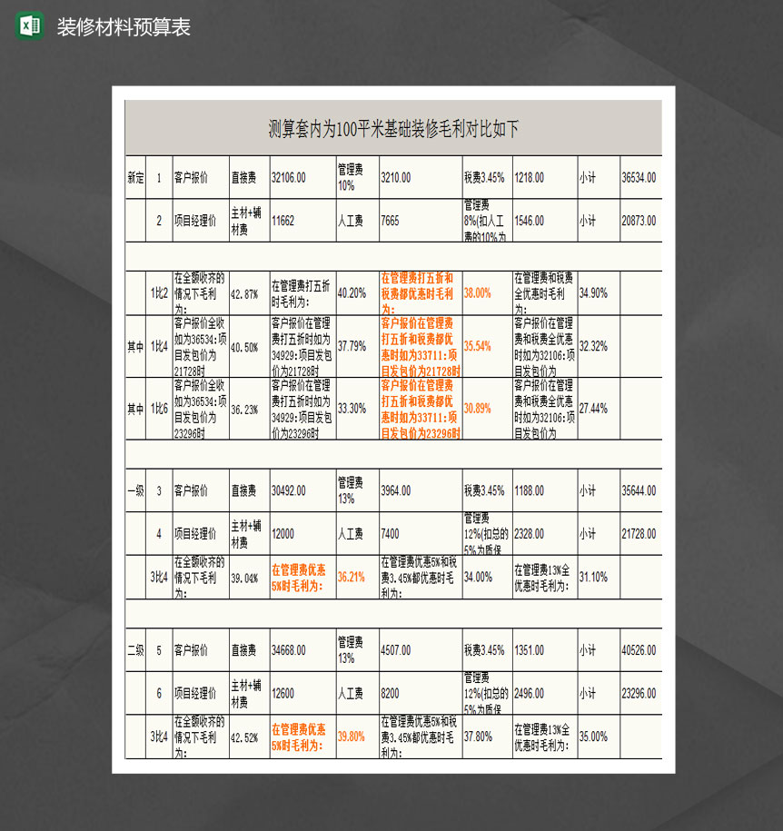 100平米房屋装修全包预算表Excel模板