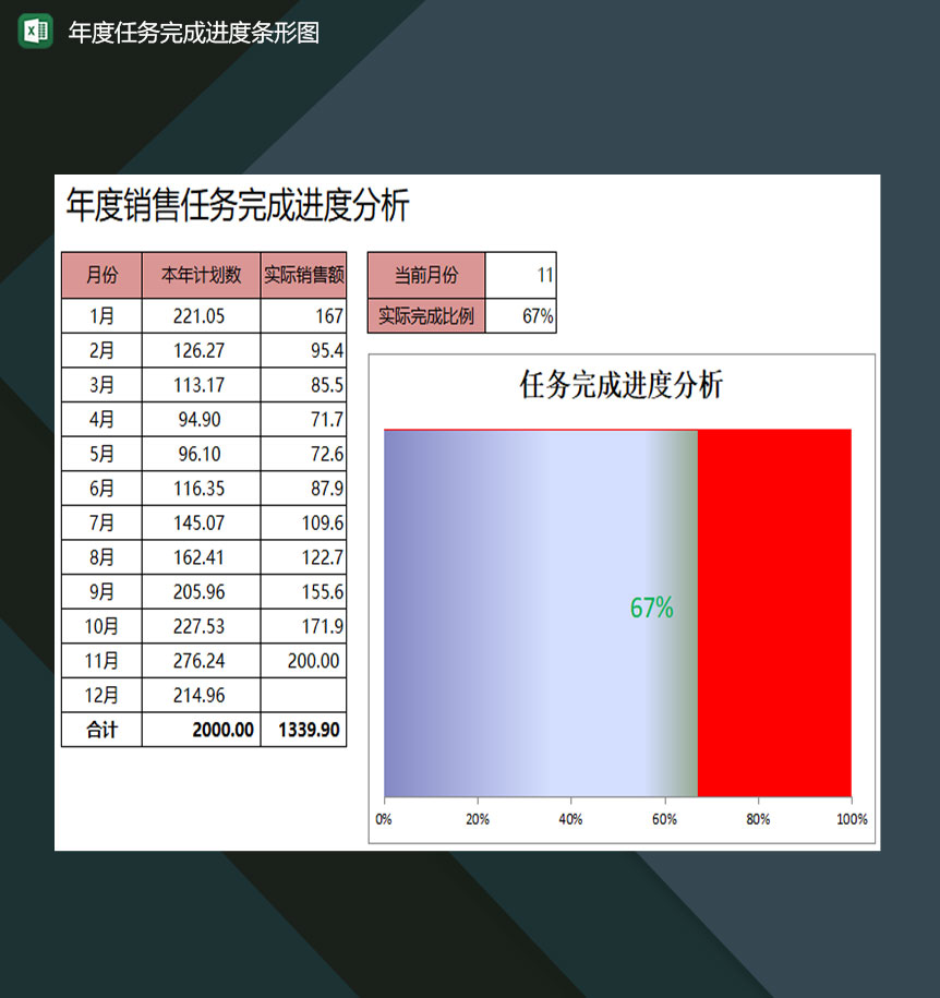 年度销售任务完成进度分析条形图Excel模板