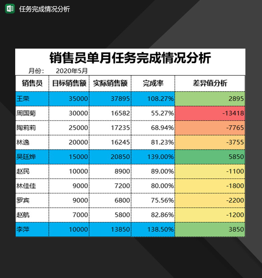 企业销售员单月任务完成情况分析Excel模板