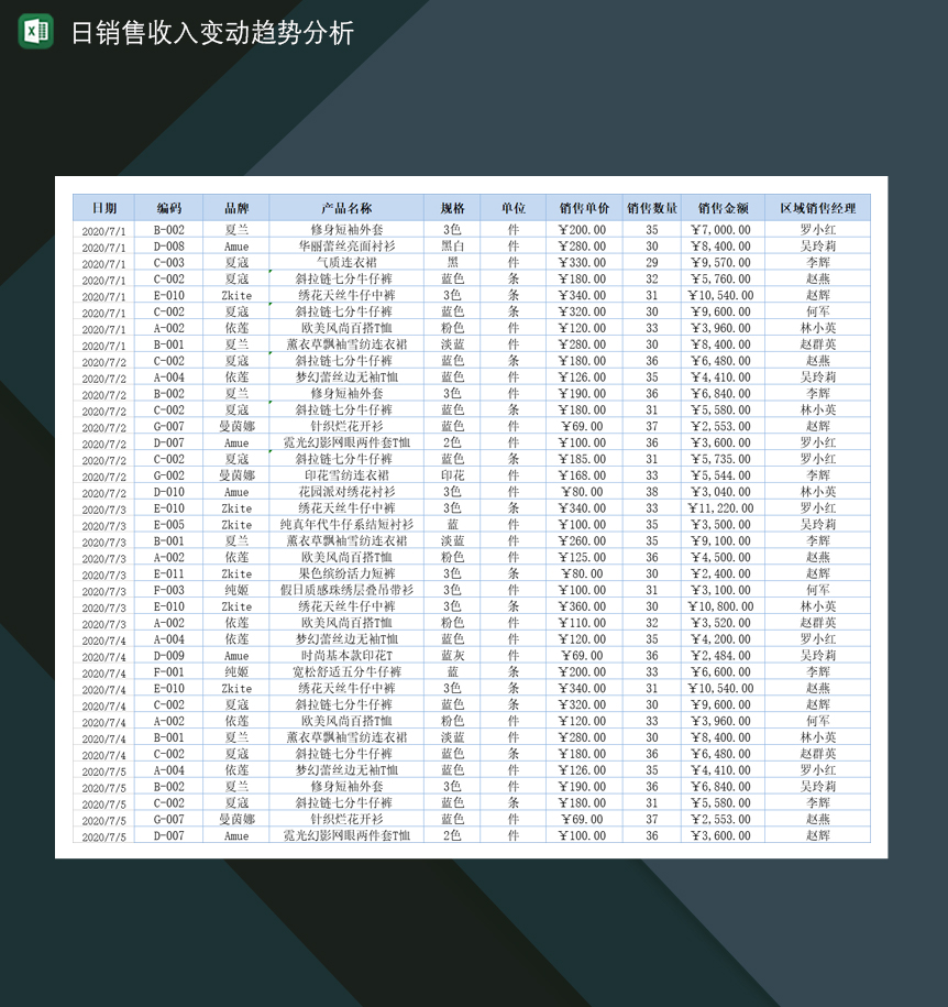 日销售收入变动趋势分析Excel模板