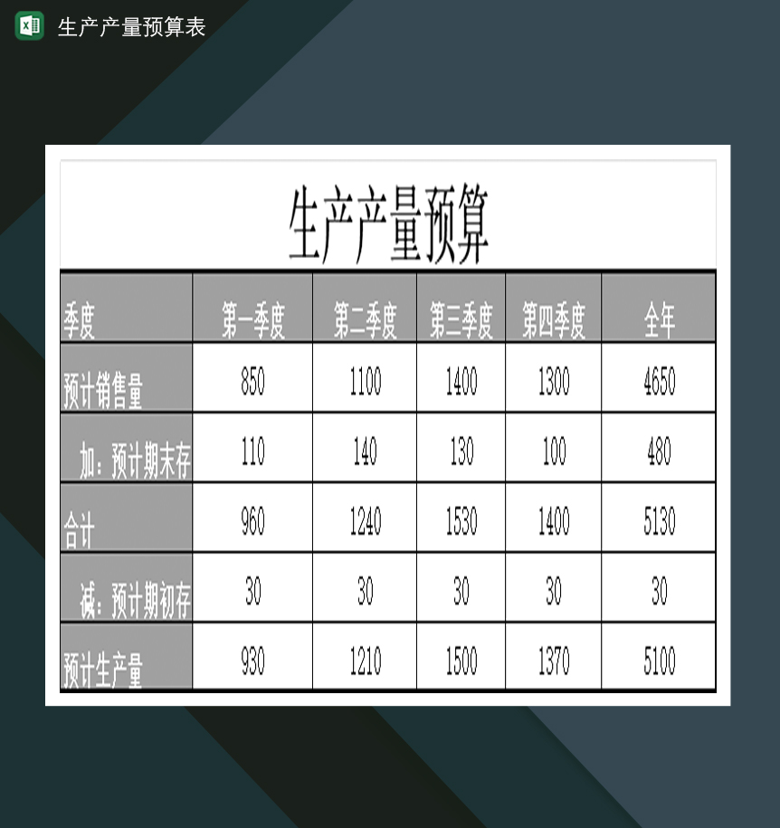 公司工厂生产产量预算表Excel模板