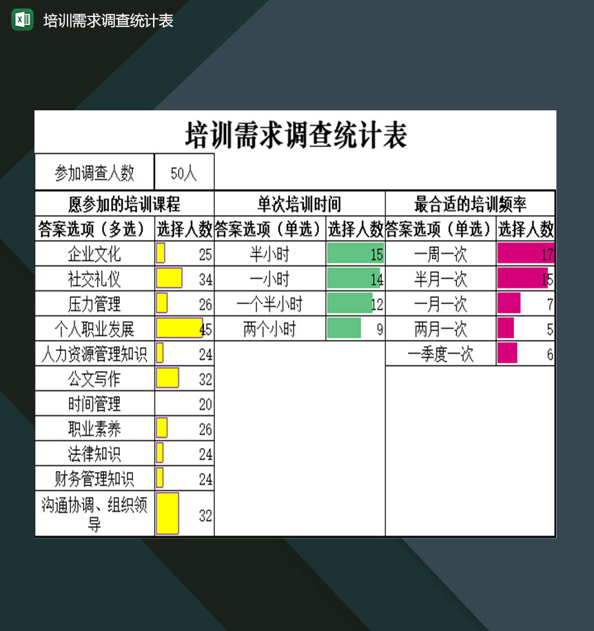 培训机构学员培训需求调查统计表格Excel模板