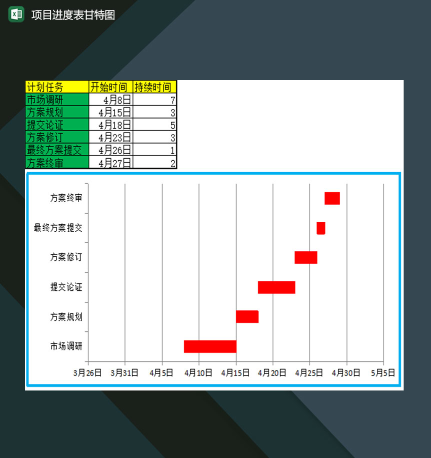 企业公司项目计划任务进度表甘特图Excel模板-1