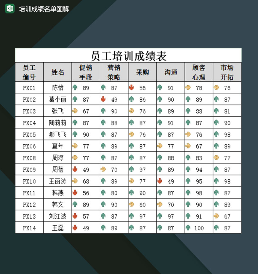 培训机构学员培训成绩及名单一览表Excel模板-1