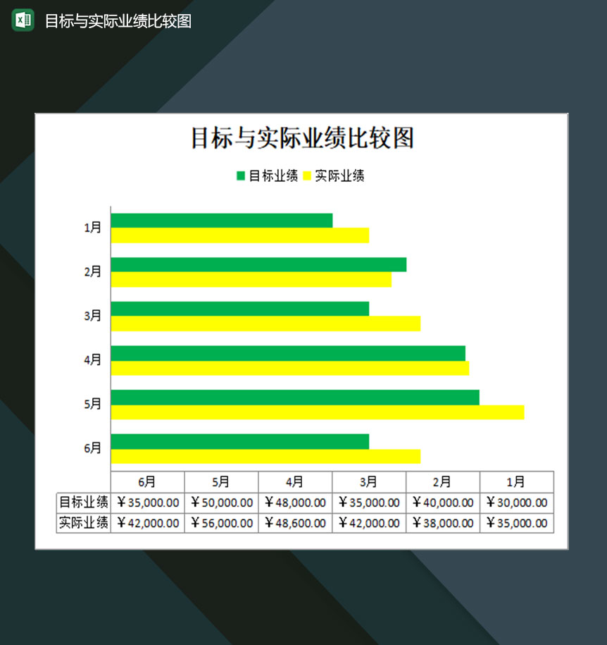 年度目标与实际业绩比较图表Excel模板