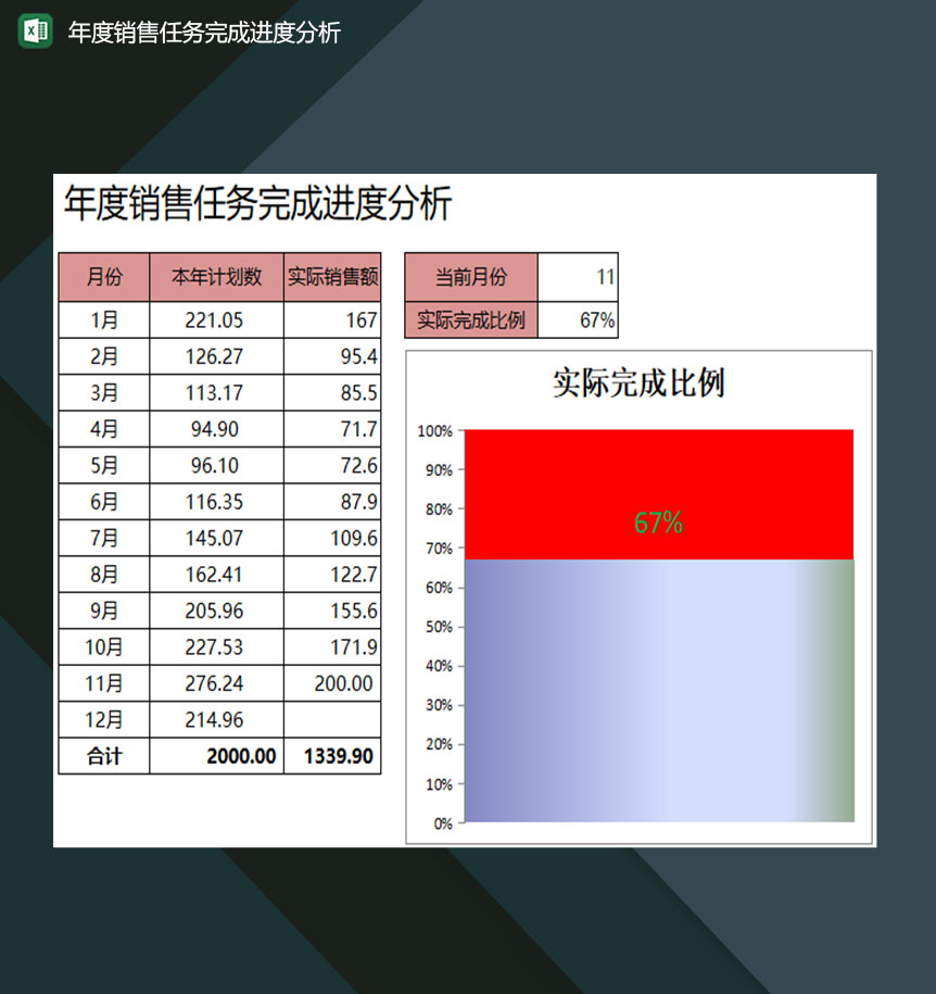 企业年度销售任务完成进度分析表Excel模板