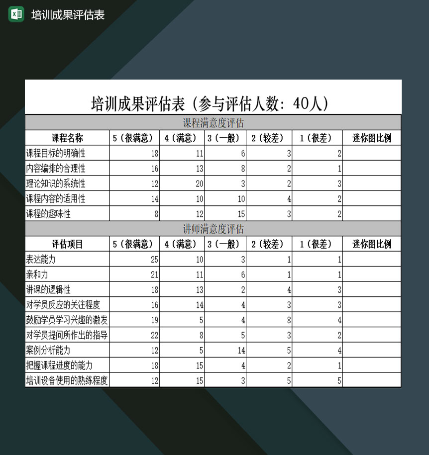 公司课程培训项目成果评估登记表Excel模板