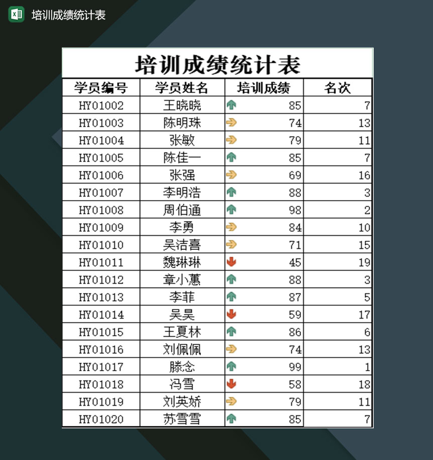 培训机构学员各项成绩统计表格Excel模板