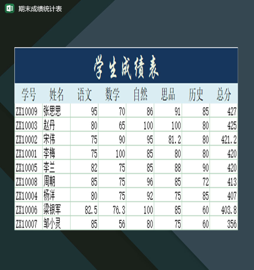 学校各年级学生期末成绩统计表格Excel模板