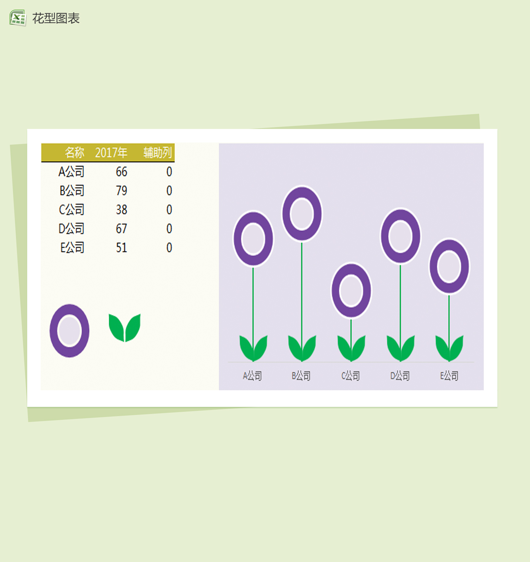 折线图制作花型图表Excel模板-1
