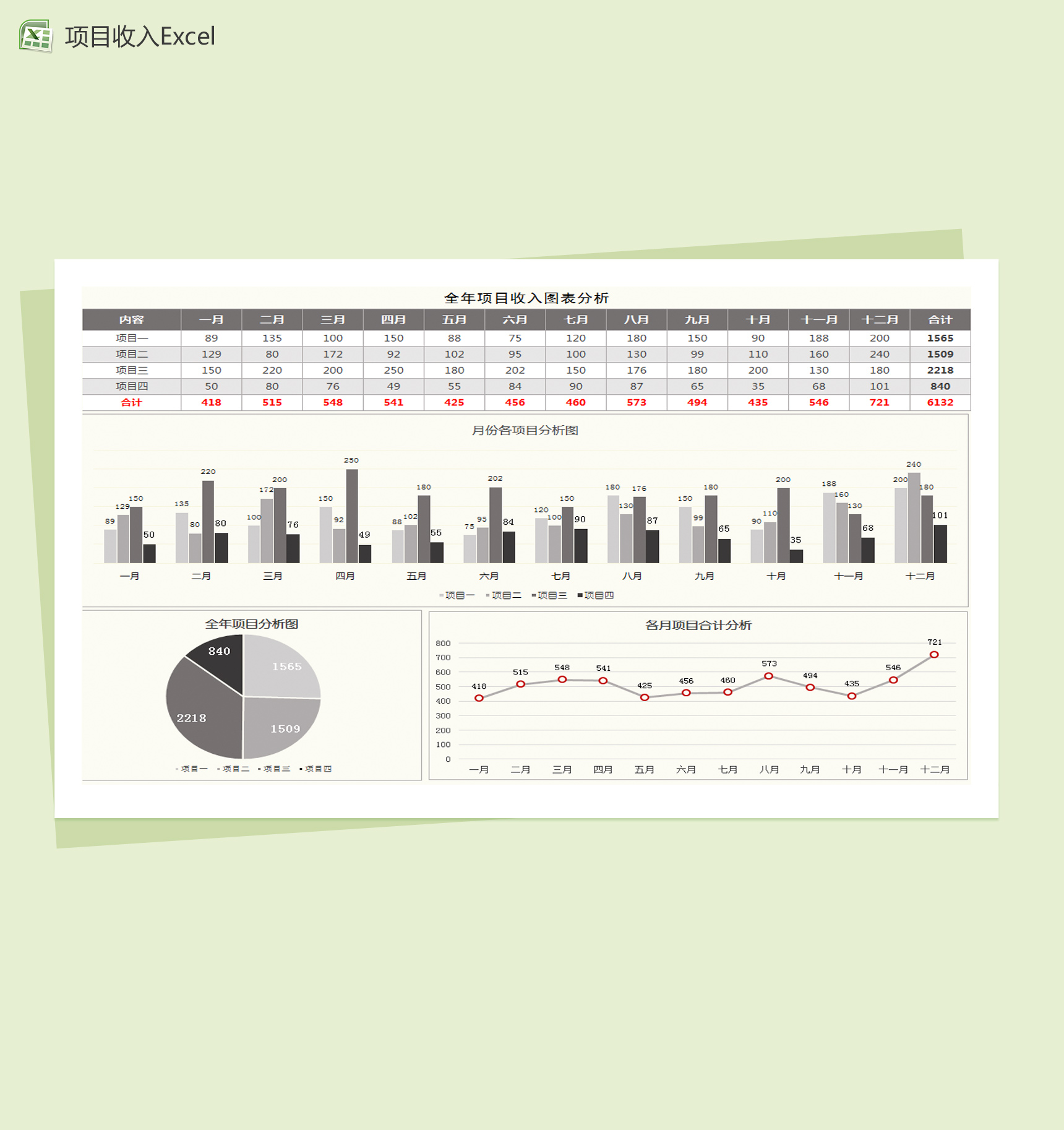 全年项目收入图表分析Excel模板