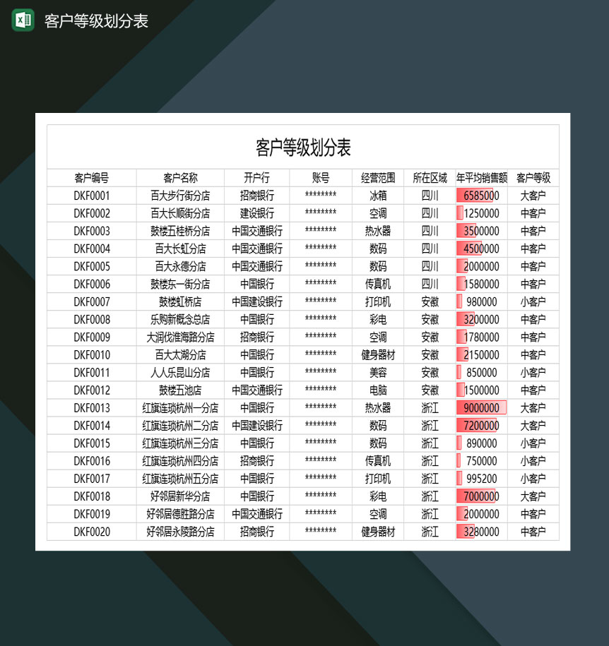 大小型企业客户等级划分表Excel模板