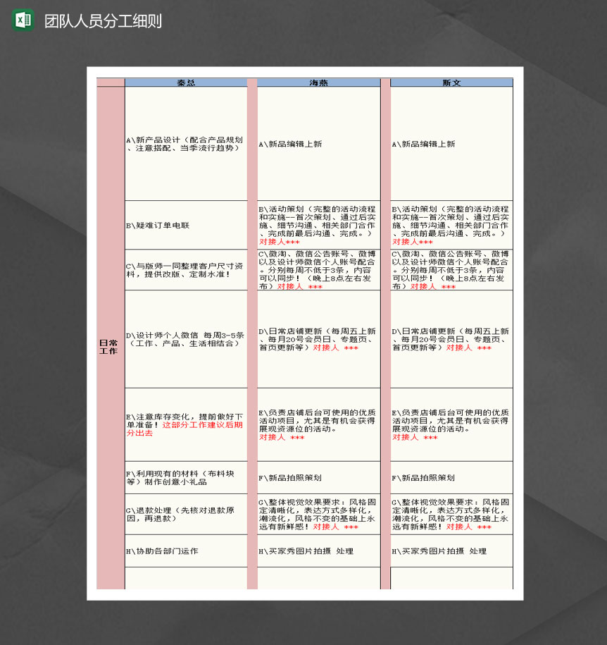 网店运营团队人员分工细则Excel模板