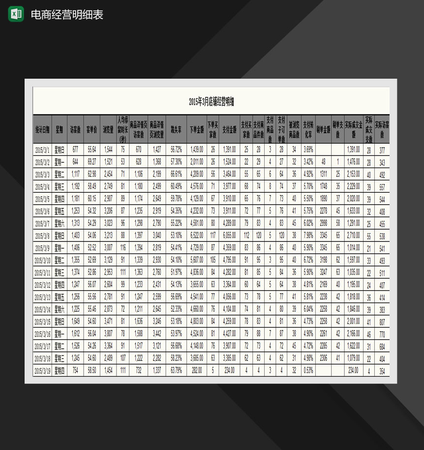 电商每月店铺经营明细表Excel模板