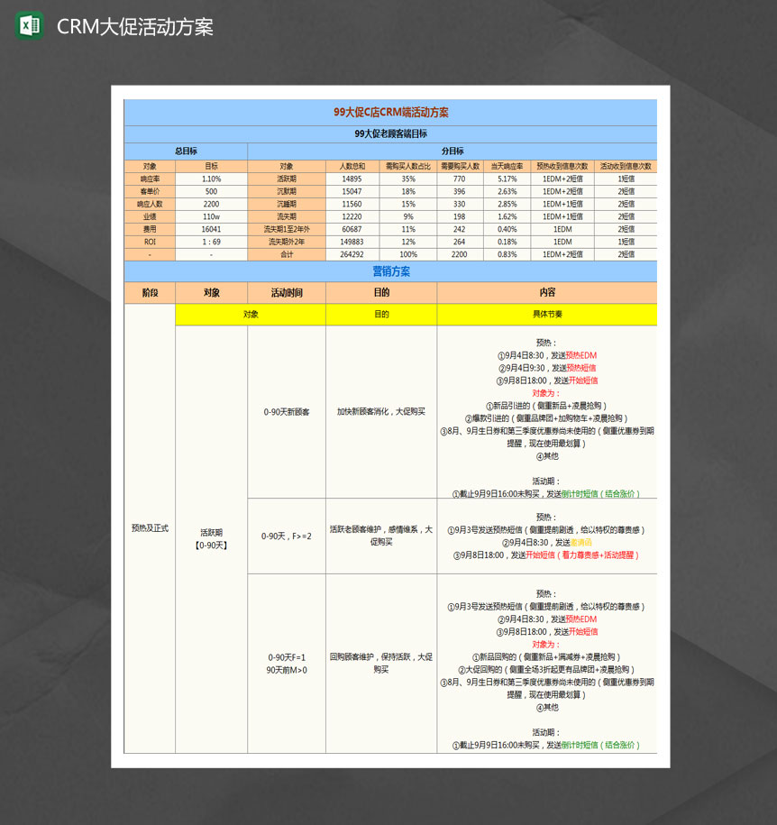 99大促网店CRM端活动方案Excel模板