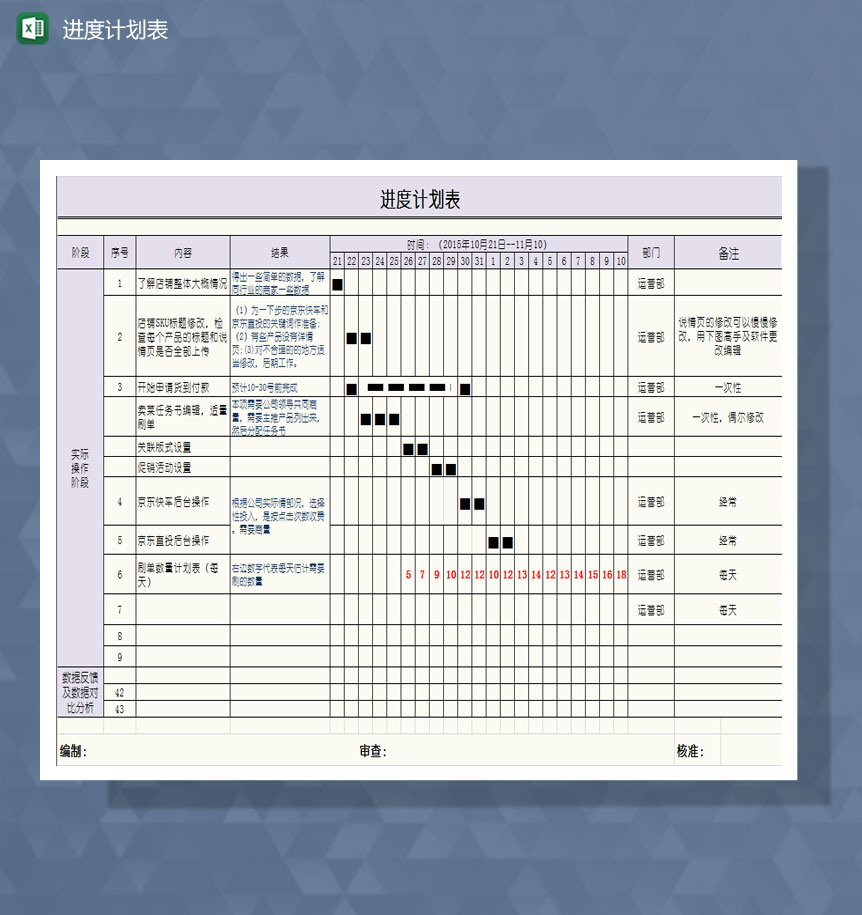 淘宝店铺运营进度计划表Excel模板