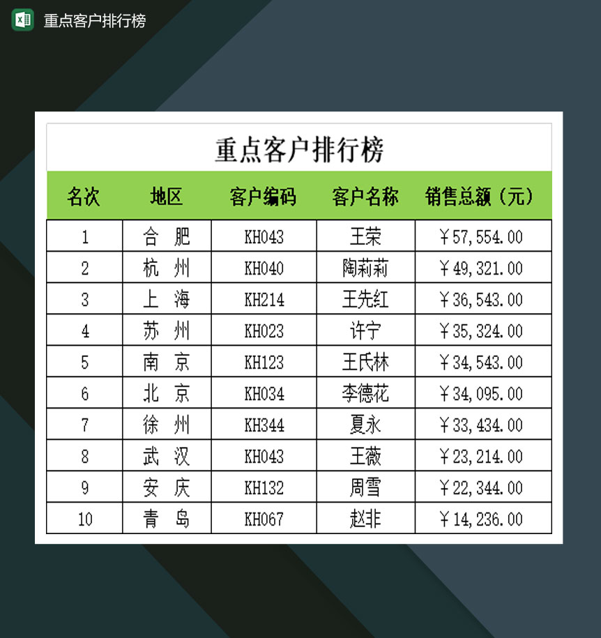 公司重点客户排行榜一览表Excel模板