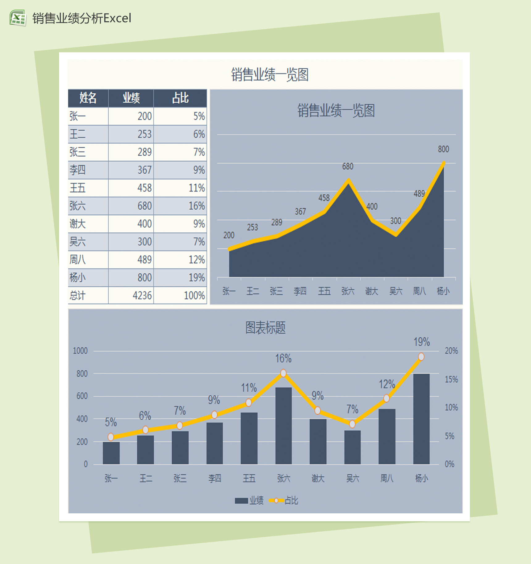 公司员工销量业绩一览图Excel图表模板