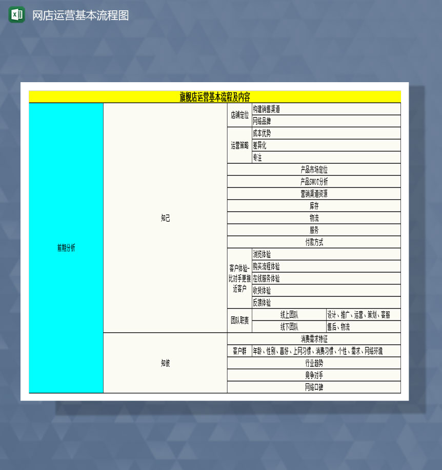旗舰店运营基本流程表Excel模板