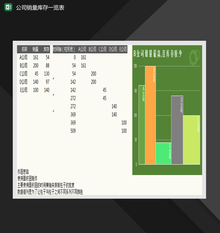 公司产品销量库存对比一览表Excel模板