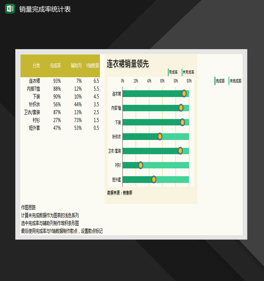 产品销售额完成率统计表Excel模板