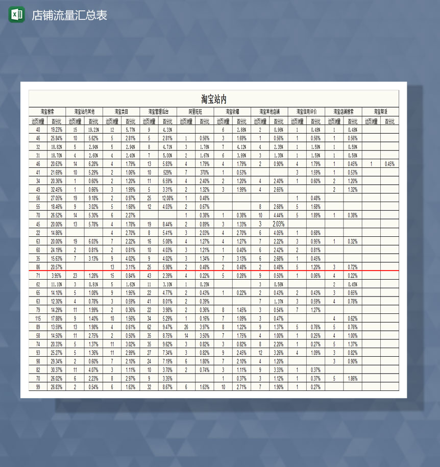 店铺访问来源构成Excel模板