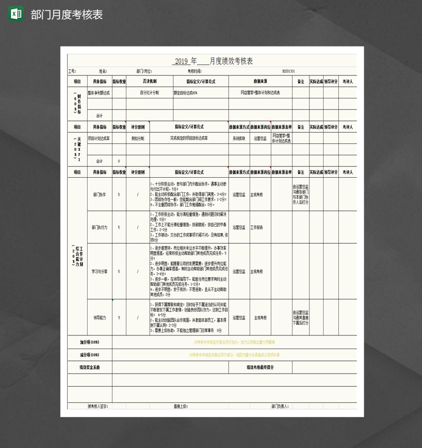 电商部门月度绩效考核表Excel模板