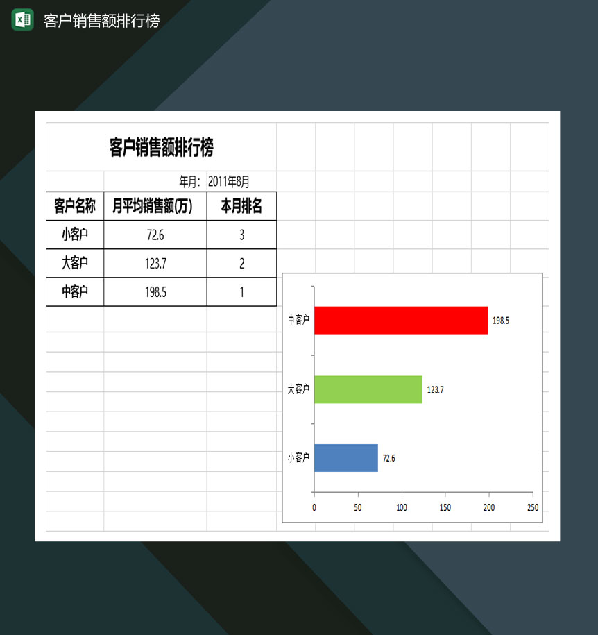 公司客户销售额排行榜一览表Excel模板