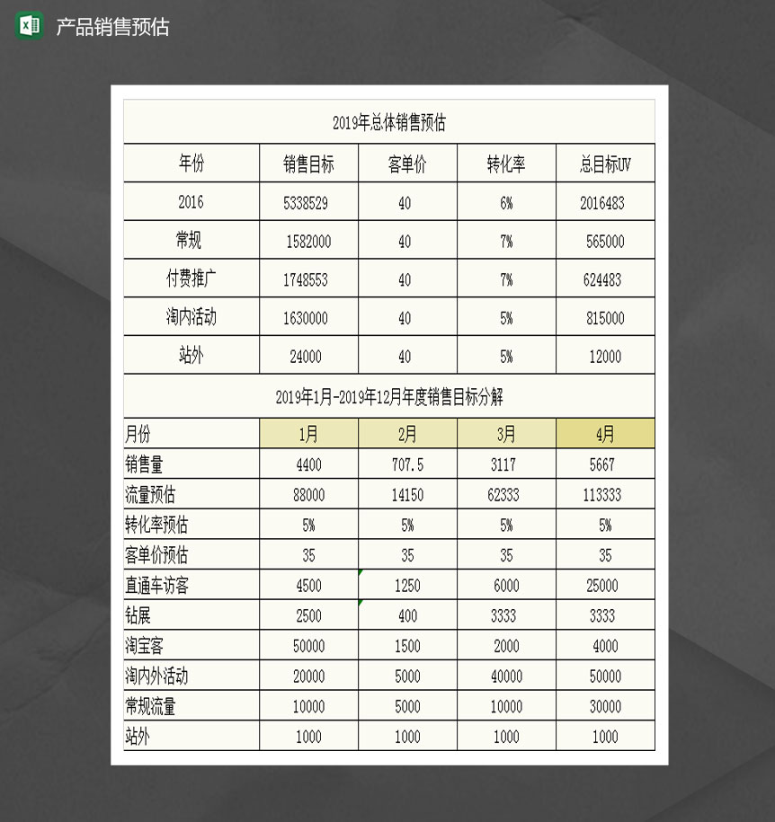 旗舰店2019年销量预估Excel模板