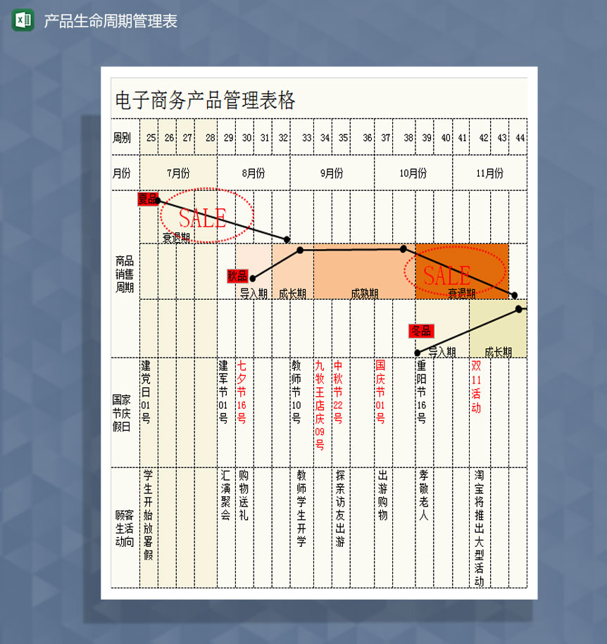 电子商务产品生命周期管理表格Excel模板