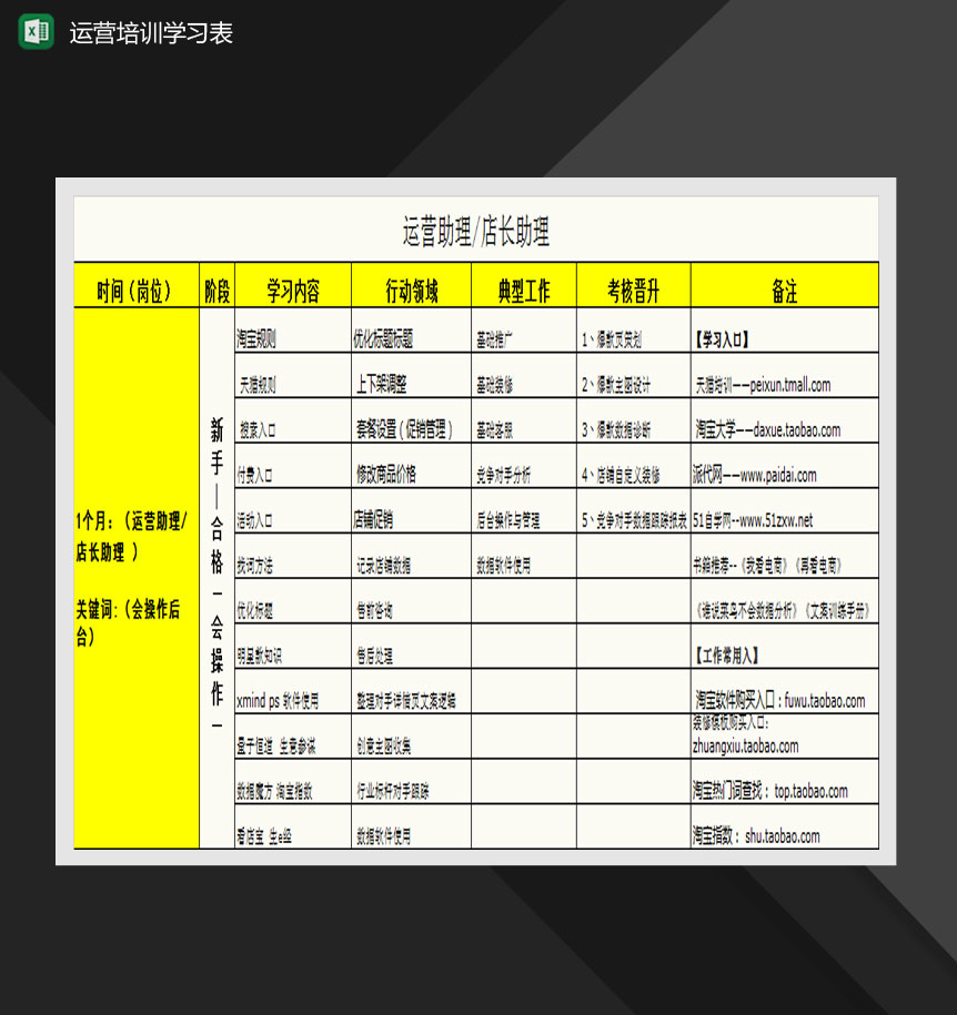 电商团队进阶运营培训学习表Excel模板