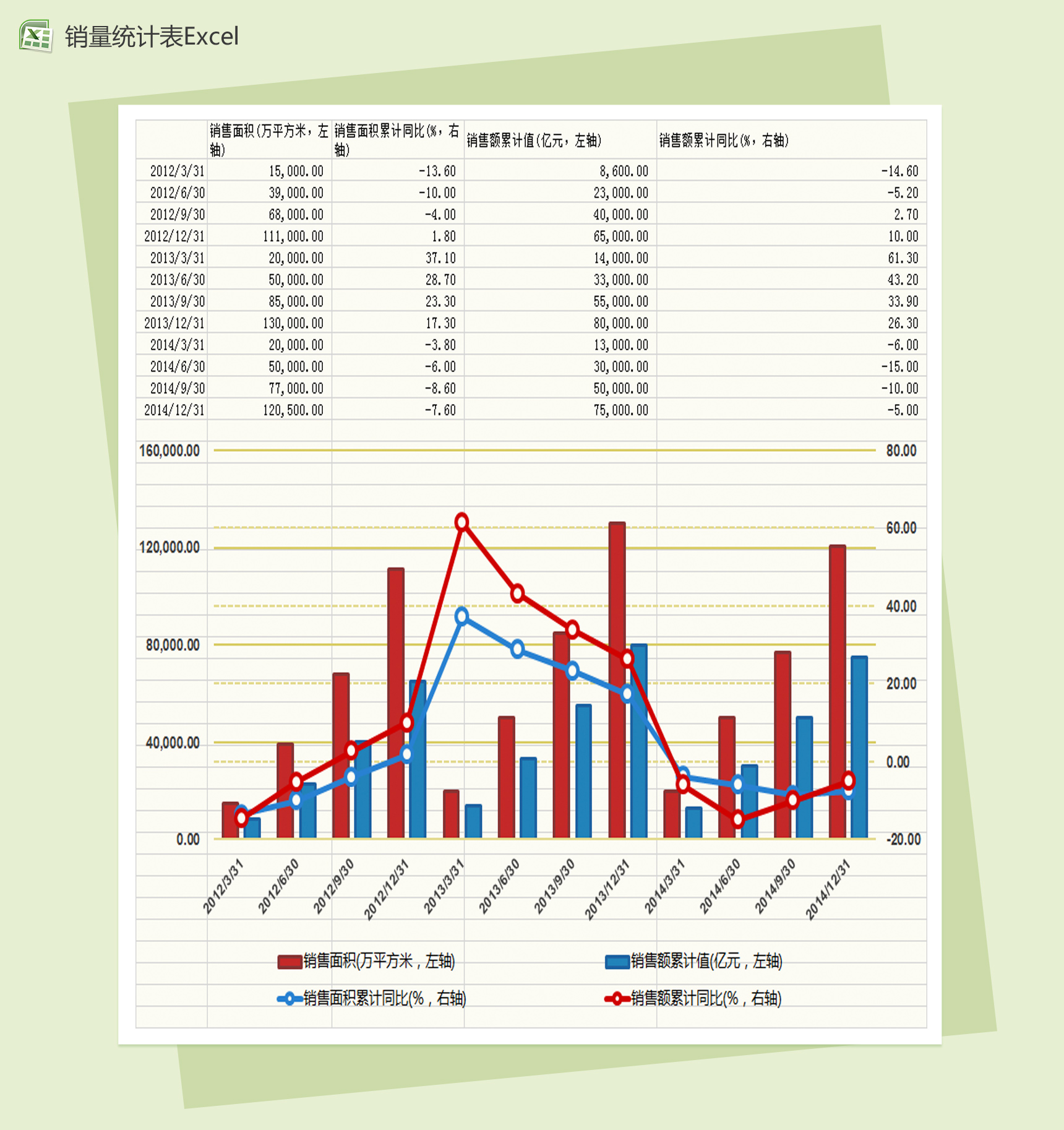 房地产业销售面积累计统计表Excel图表模板